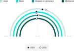 GoDaddy: A Closer Look at Compensation Data — U.S. Race & Ethnicity